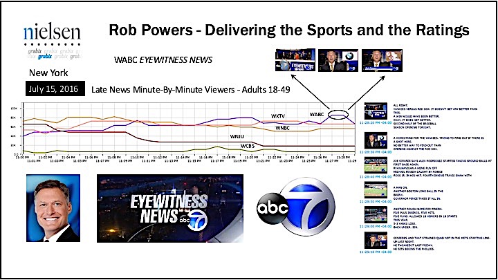 Rob Powers WABC2